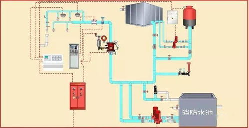 消防工程驗(yàn)收重點(diǎn)、驗(yàn)收方法及常見問題全解析